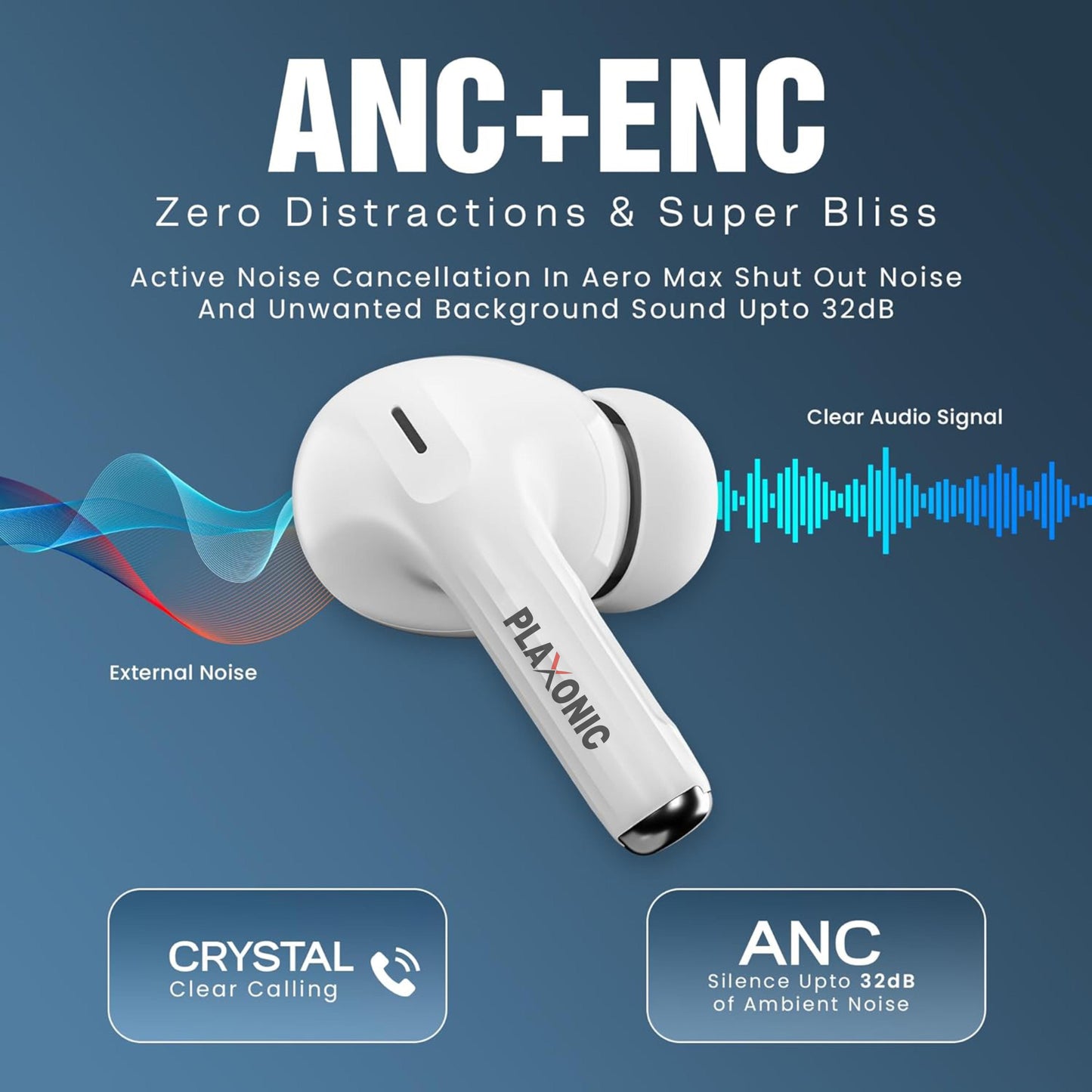 Plaxonic Air Pods Pro -2nd Generation, With Type c Charger, 30HRS Playtime,White